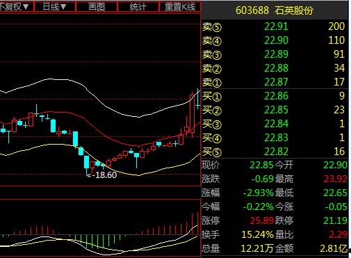 002222福晶科技(002222福晶科技股票)