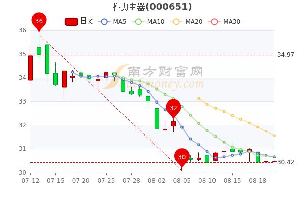 股票行情网(谈股论金股票行情网)