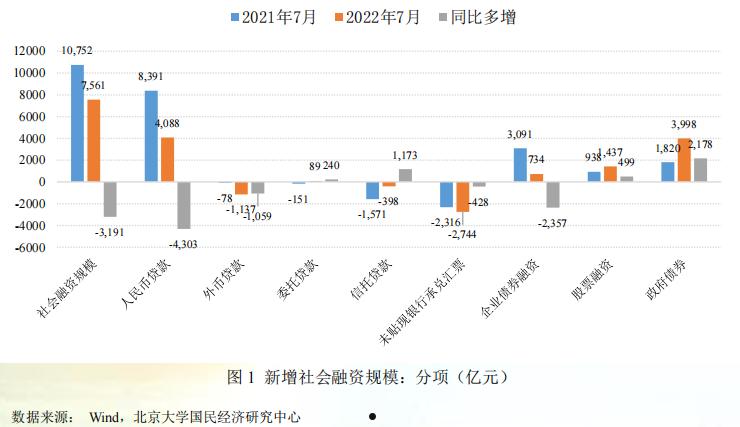 金堂净源排水2022年债权项目(金堂县城区再生水厂及配套管网建设项目)