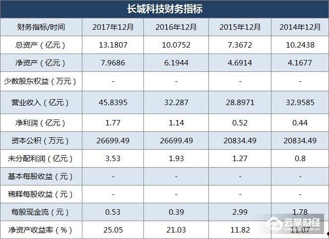 新股申购一览表(最新新股申购一览表)