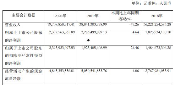 申能股份股票(申能股份股票行情)