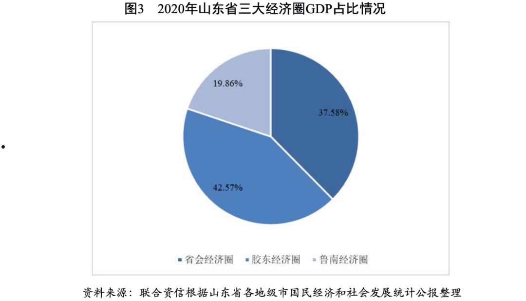 山东ZF控股债权资产(山东正方控股2022债权资产项目)