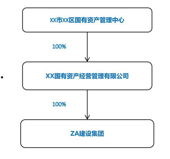 央企信托-486号江苏淮安市政信信托的简单介绍