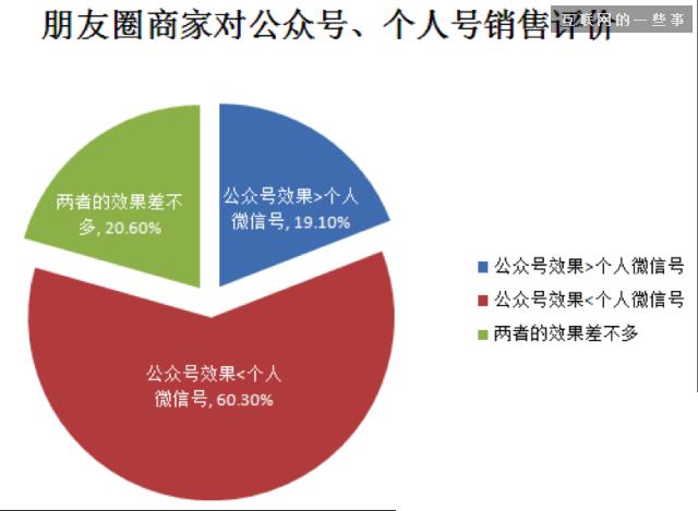 营销数据专家网(精准营销数据分析)