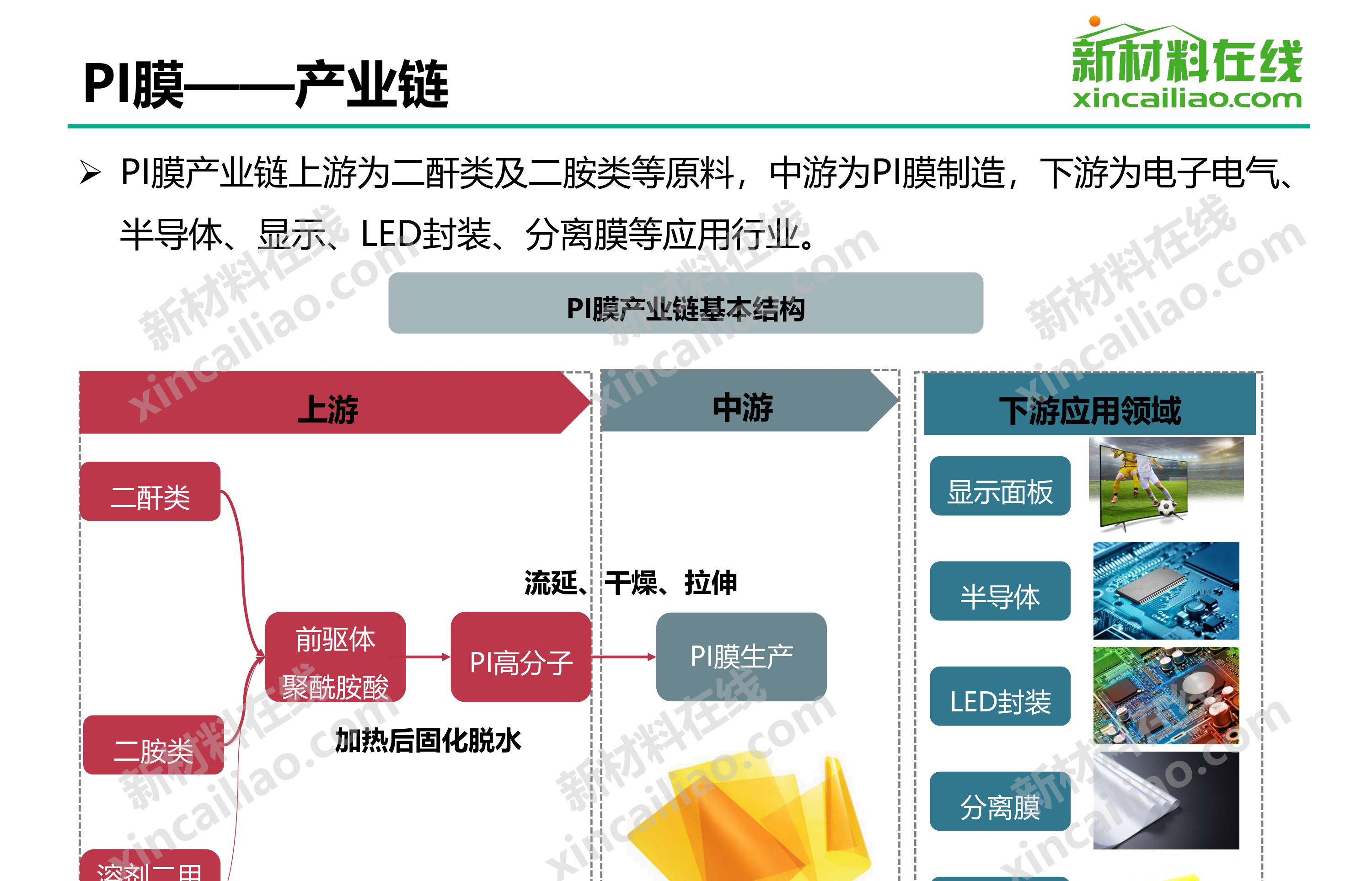 新材料行业(新材料行业发展现状和趋势)