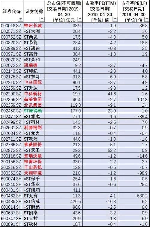 600145股票(600145股票3月份会退市吗)