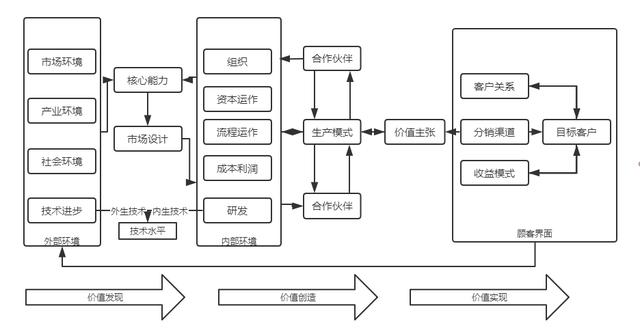 发展模式(发展模式是什么意思)