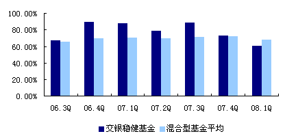 交银稳健(交银稳健519690分红)