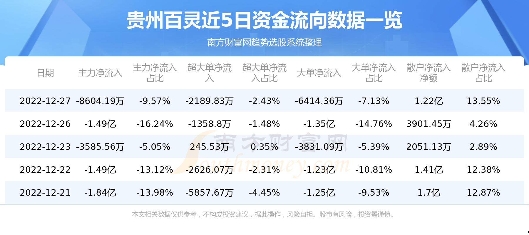 002424贵州百灵(002424贵州百灵股票行情)