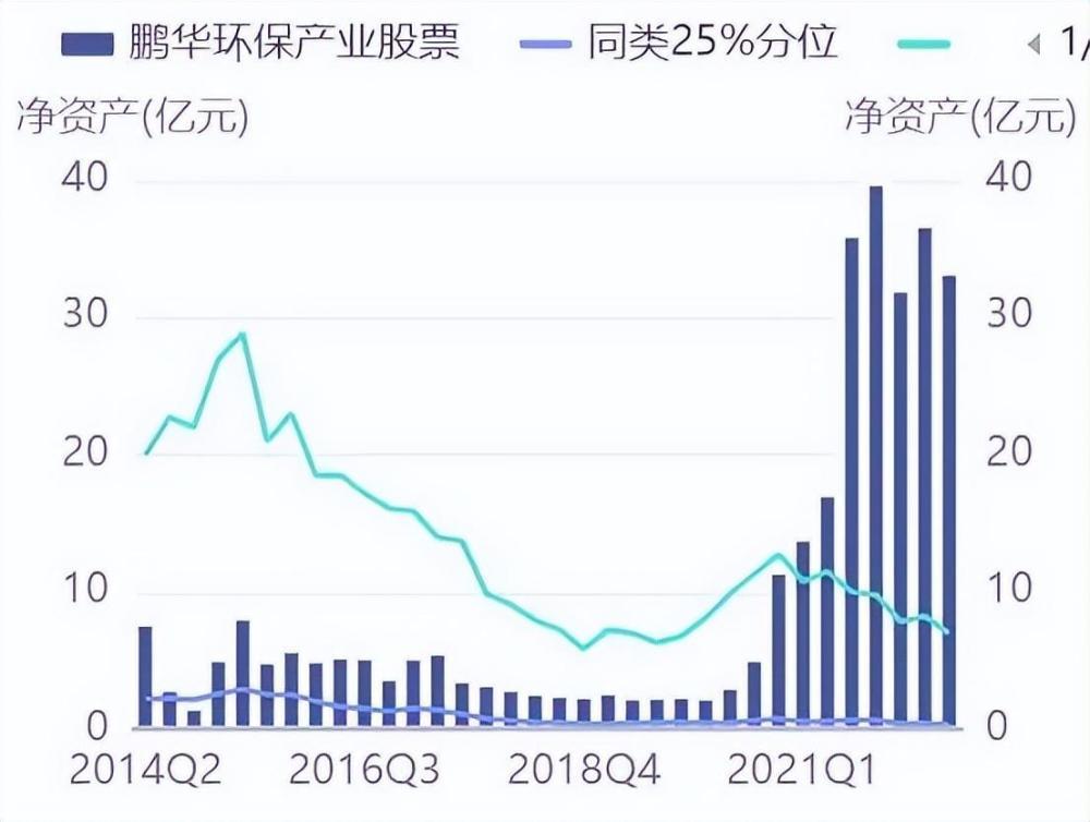 鹏华收益(鹏华收益基金160603分红)