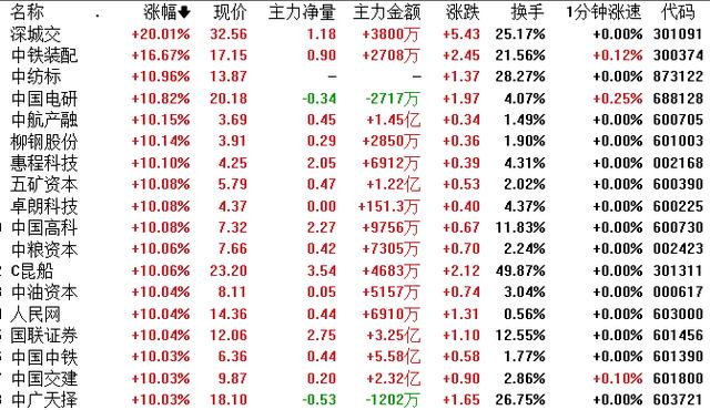 关于大型国企信托-任兴集团非标的信息