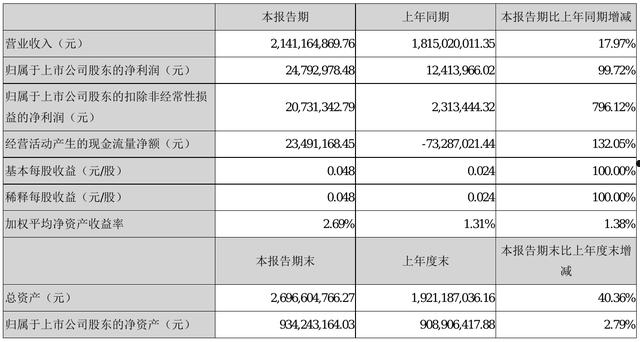 茂化实华(茂化实华主营业务)