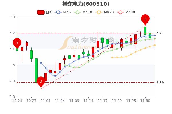 大港股份股票(大港股份股票有潜力吗)