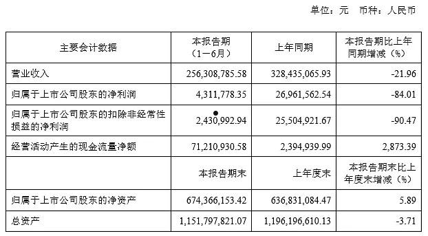 长江传媒股票(600757长江传媒股票)