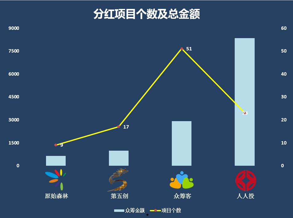 BXCJ债权收益权项目(债权项目的收益包括哪些)