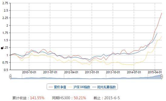 金泽城投债7号私募证券投资基金(泽源7号私募证券投资基金)