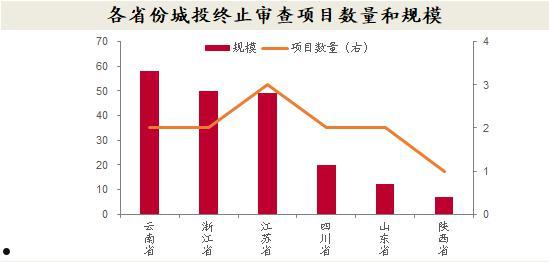 云南昆明市城投标债(昆明市地方债)