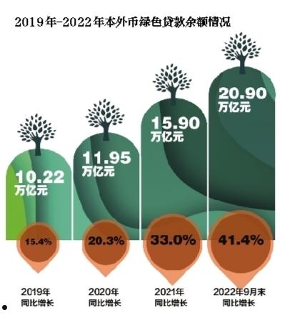 关于山东烟台海阳文化2022年政信债权资产的信息