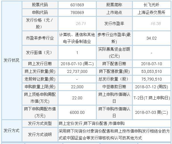 新股怎样申购(新股如何申购?)