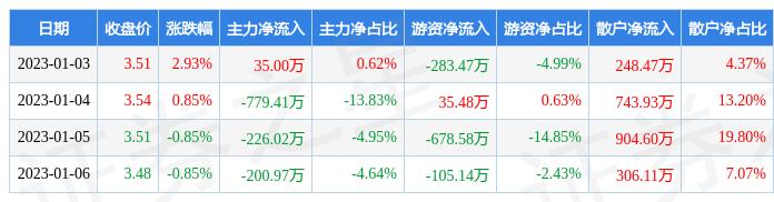 永鼎股份(永鼎股份是国企吗)