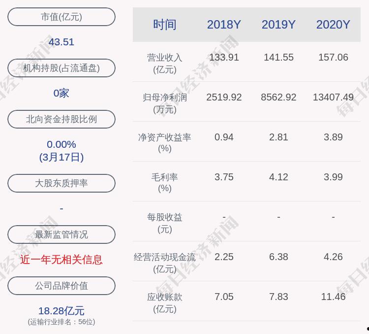 厦门港务股票(厦门港务股票分析)