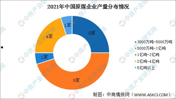 煤炭行业(煤炭行业股票)