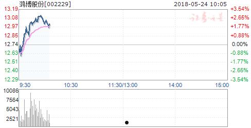 股票002229(股票002229股吧)