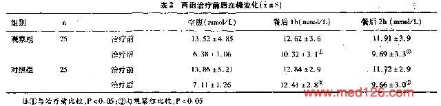 门冬胰岛素30说明书(门冬胰岛素30说明书用法)