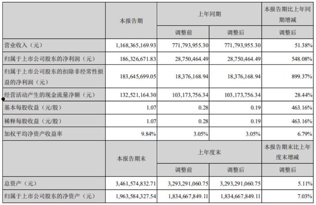 三利谱(三利谱光电科技股份有限公司)