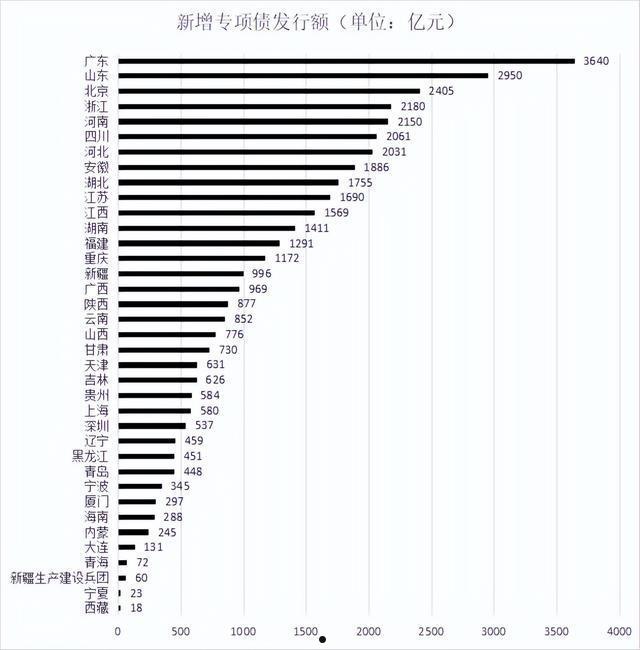 山东沾化区基础设施建设债权(山东沾化区基础设施建设债权转让)