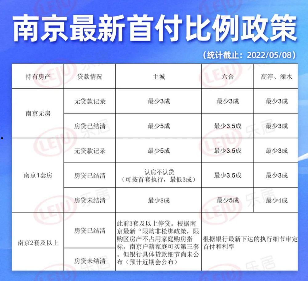 正方控股2022债权收益权01(山东正方控股2022债权资产项目)