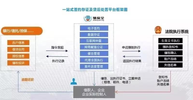 淄博博山区公有资产经营2022年合同存证债权的简单介绍