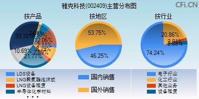 股票002409(股票002409走势)