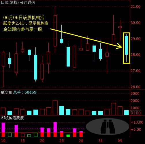 长江通信股吧(股吧 长江电力)