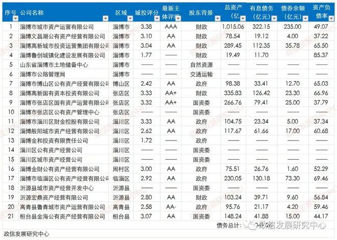 齐河城投债权资产(齐河县城市投资建设有限公司)