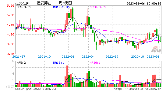 福安药业(福安药业官网)