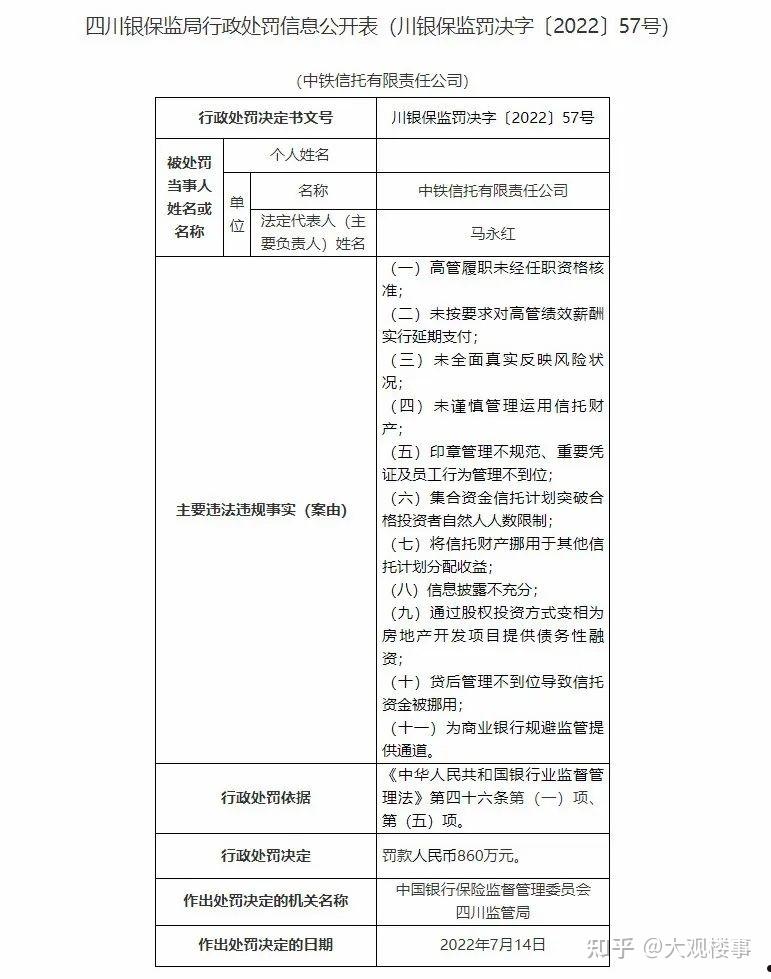 包含央企信托-440号江苏泰州集合资金计划的词条