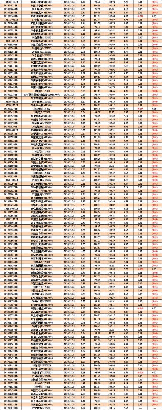 包含中胜山东济宁城投债的词条