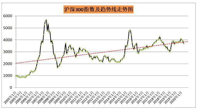 沪深300指数(沪深300指数基金)