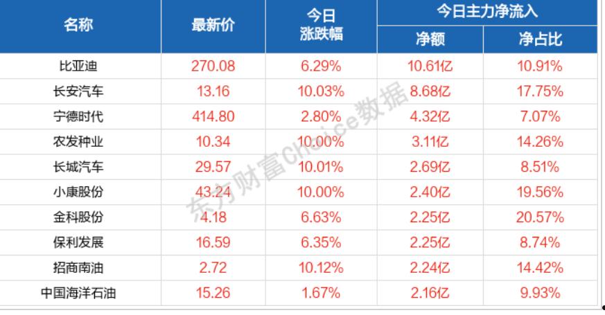 股票资金流向查询(如何查询股票资金流向)