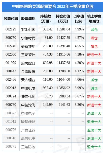 金磊股份股吧(金磊股份的股票代码)