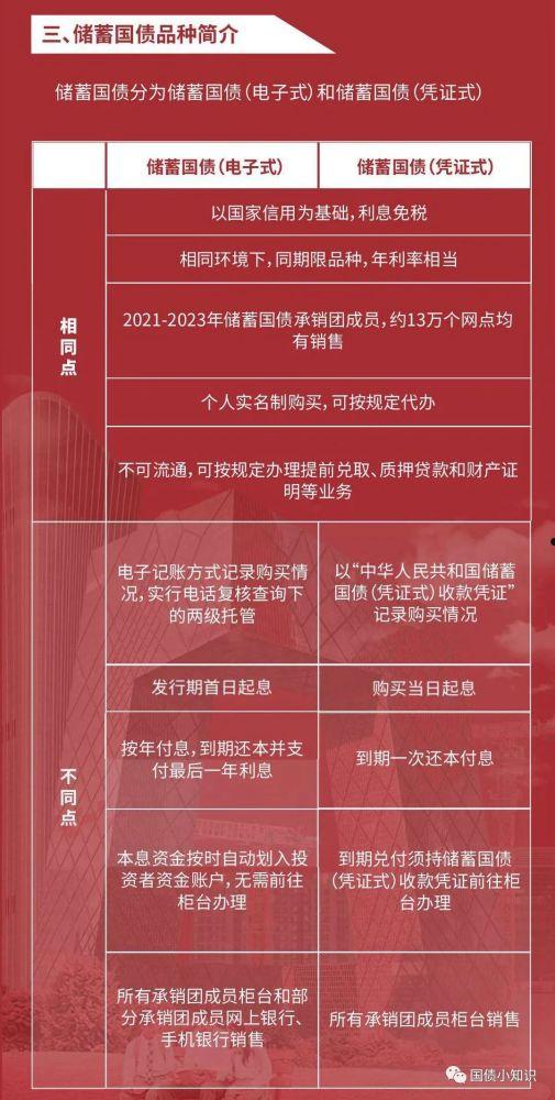 2022年国债发行公告(2022年国债发行公告电子式)