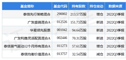 泰信先行(泰信先行今日最新净值)