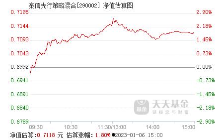 泰信先行(泰信先行今日最新净值)