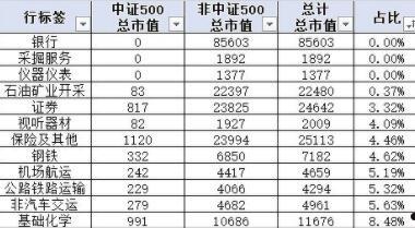 中证500股票名单(中证500样本股名单)