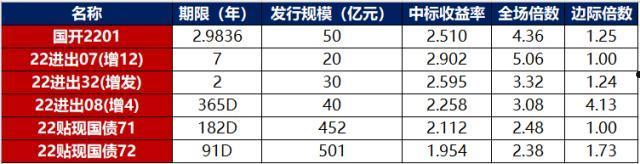 关于四川·成都成金水务债权转让项目的信息