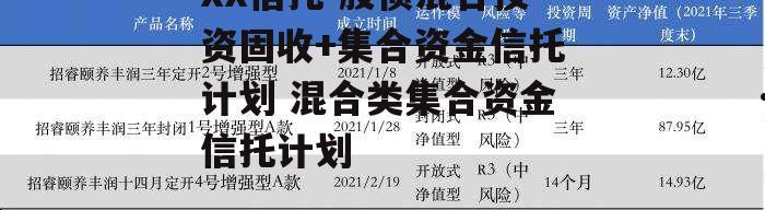 央企信托-64号江苏建湖集合资金信托的简单介绍