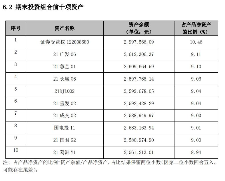 2022陕西汉中市城投债权资产的简单介绍