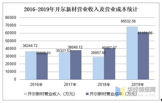 开尔新材(开尔新材料股份有限公司官网)