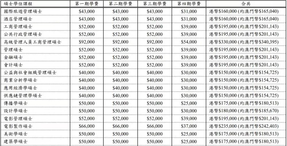 关于SGSX2022年债权的信息